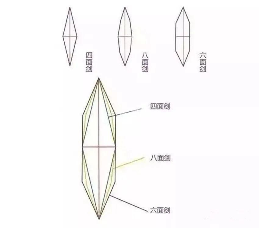  既能吹毛断发、削铁如泥，又不伤刃这样的刀剑真的存在吗