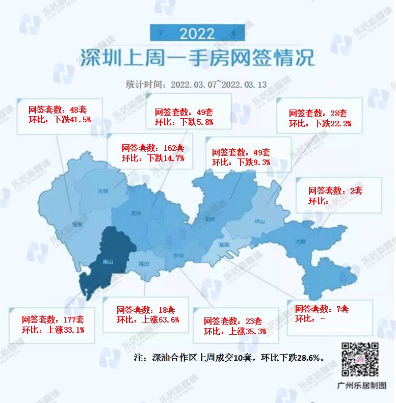 成交|小幅降温！大湾区九城周成交6701套，广州稳坐第一