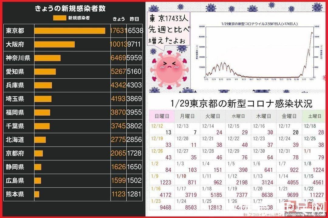 新冠|九百人全日本赛成新冠传染地，石川佳纯有危险，女双搭档发烧阳性