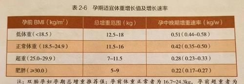 体重增加|怀孕后体重如何控制？放任增长还是严格控制？一文读懂