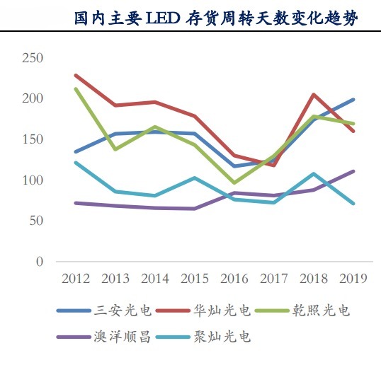 led|Micro LED能否成为下一代主流显示技术