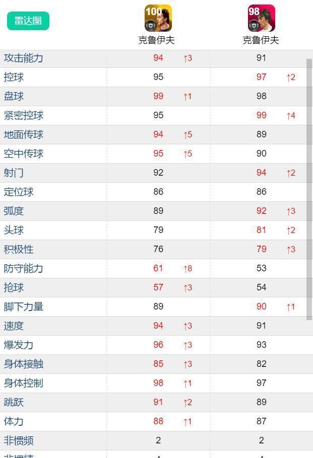 突破黄传VS|克圣时刻到底强不强？实况足球双服新时刻对比计划上篇