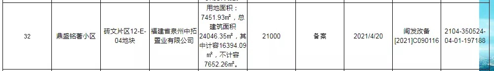 泉州|限价10000-14903元/㎡!泉州6个纯新盘将入市!备案名/规划曝光…