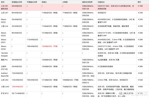 音质|HiFi补完计划 篇九：华为、小米、魅族，手机品牌的HiFi小尾巴值得买吗？