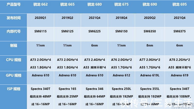 命名|数字越大性能越强？入门级手机市场可并不这样