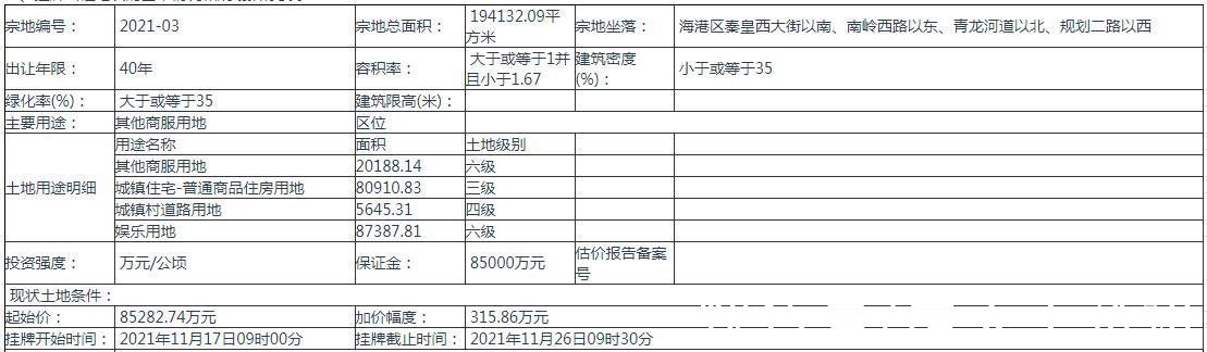 海港西部片区|约8.53亿元！海港西部片区一住宅+商业混合地块挂牌