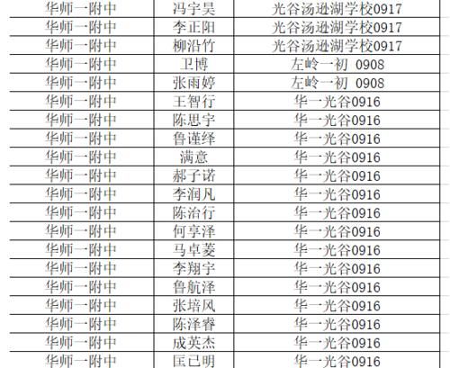 华师一附中今年分配生预录名单新鲜出炉，光谷这所新初中倍受关注