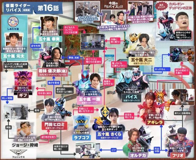 牛岛|假面骑士Revice：说说目前的阵营分布，亡命众分裂，第三方登场
