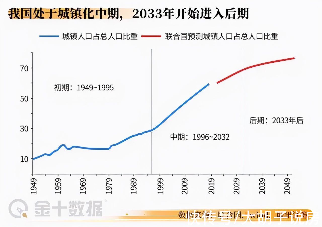 超高层|超高层住宅不能买？但这种产品才是巨坑