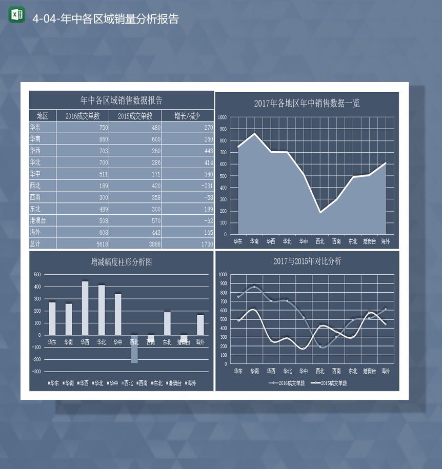 柱形图数据相差较大