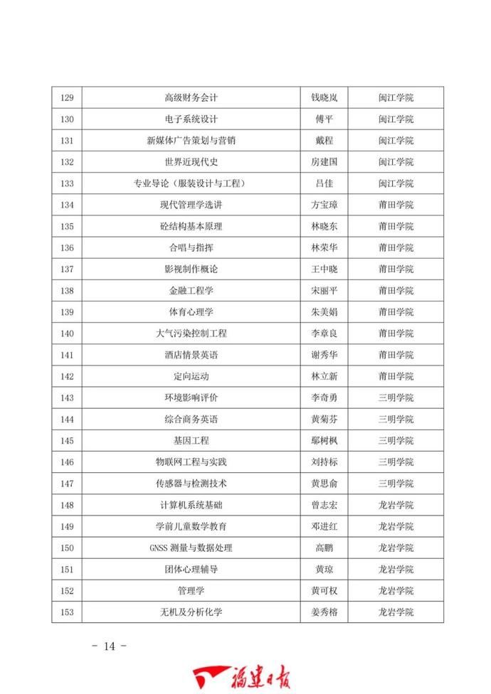 1043门！福建省一流本科课程公布！有你学校的吗？