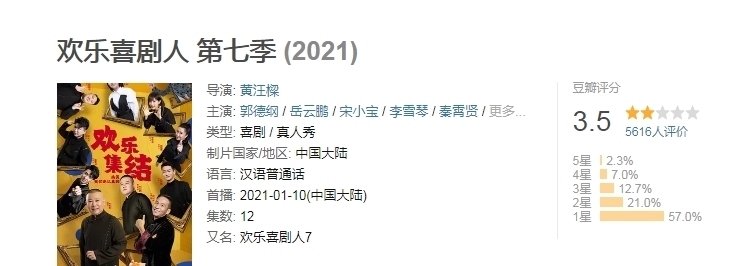 《欢乐喜剧人》豆瓣评分,第一季8.3到第七季3.5,发生了什么