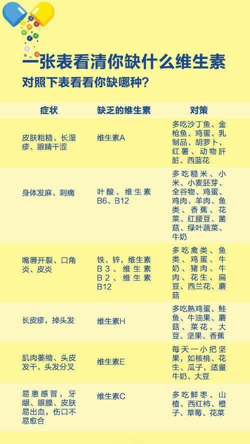 补充维生素|维生素不能擅自吃，送你一份科学补充维生素指南，建议分享给家人