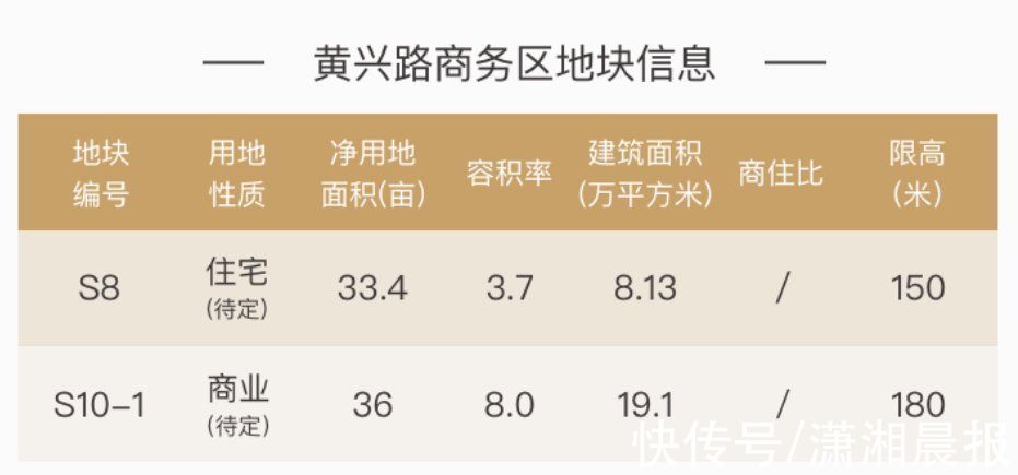 观沙岭|长沙10大板块重磅地块招商推介，会展新城供应第一