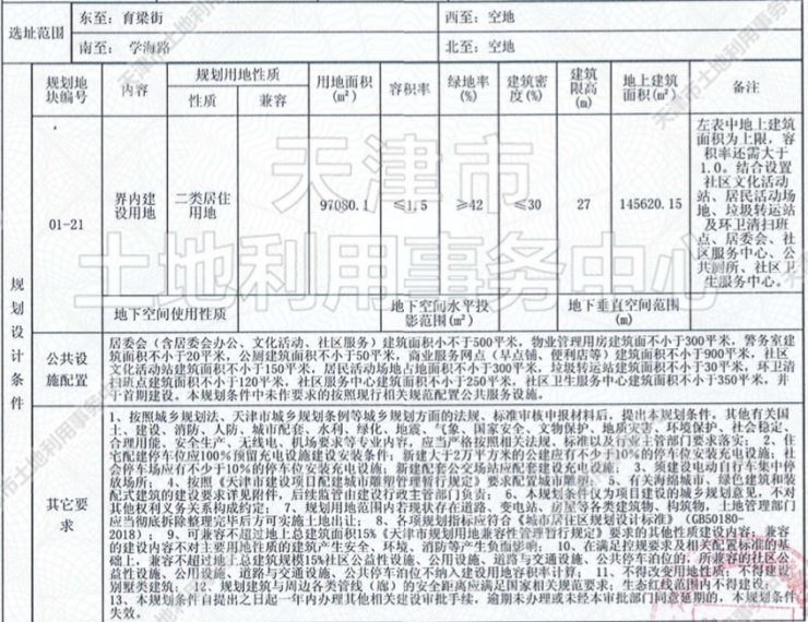 津滨塘|重磅!天津第二轮集中供地 滨海14宗招商地块信息曝光!