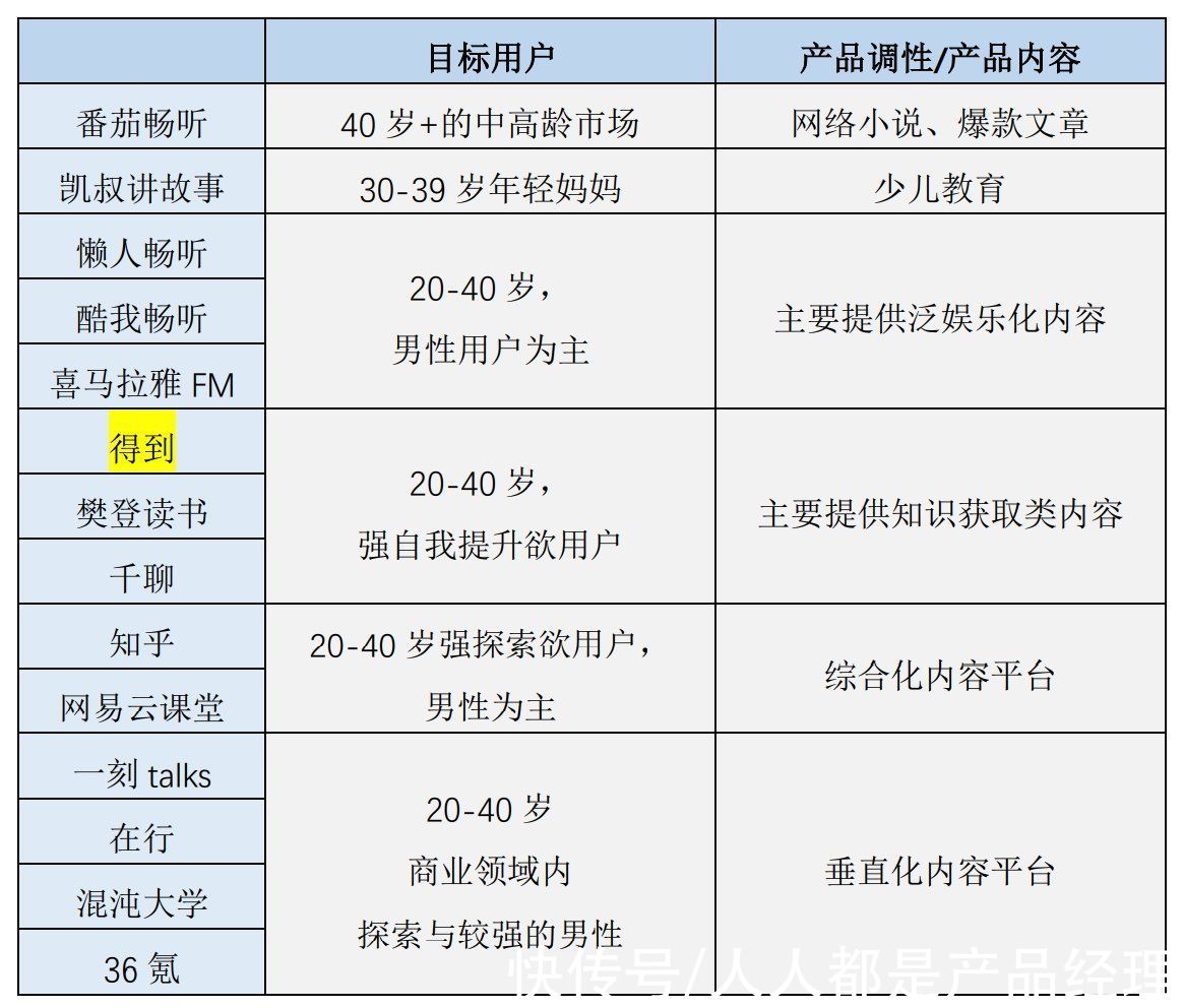 樊登读书|得到App竞品分析（1）：一文读懂如何科学选择竞品