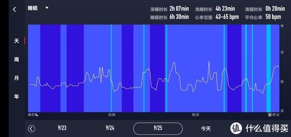 vertix|专业户外与智能结合——COROS VERTIX 2 手表