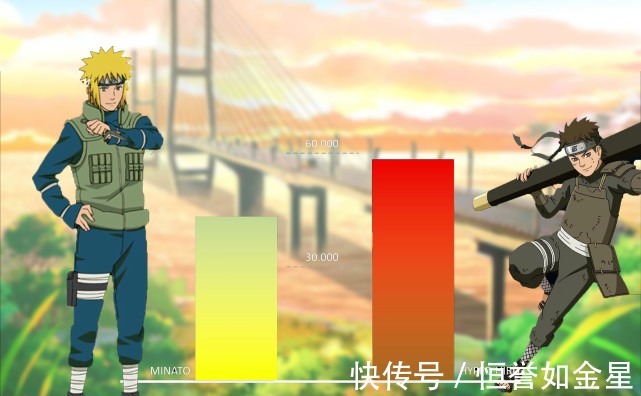 火影|火影的战力图,鸣人成为巅峰,二代与四代成拖油瓶