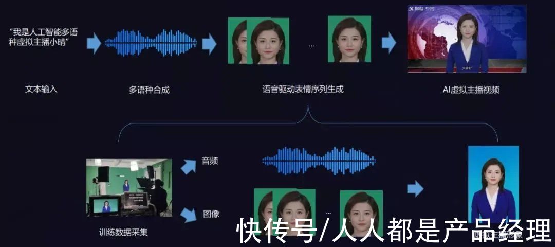 柳夜熙|逐渐破圈后，虚拟主播距产业成熟有多远？