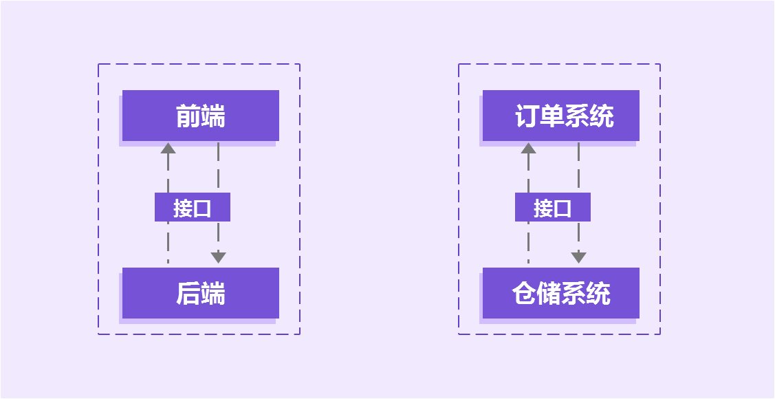 接口|接口需求：产品经理不一定要写，但一定要会