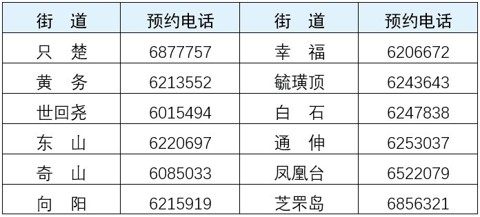 芝罘区|烟台市芝罘区关于对15-17岁人群接种新冠病毒疫苗的公告