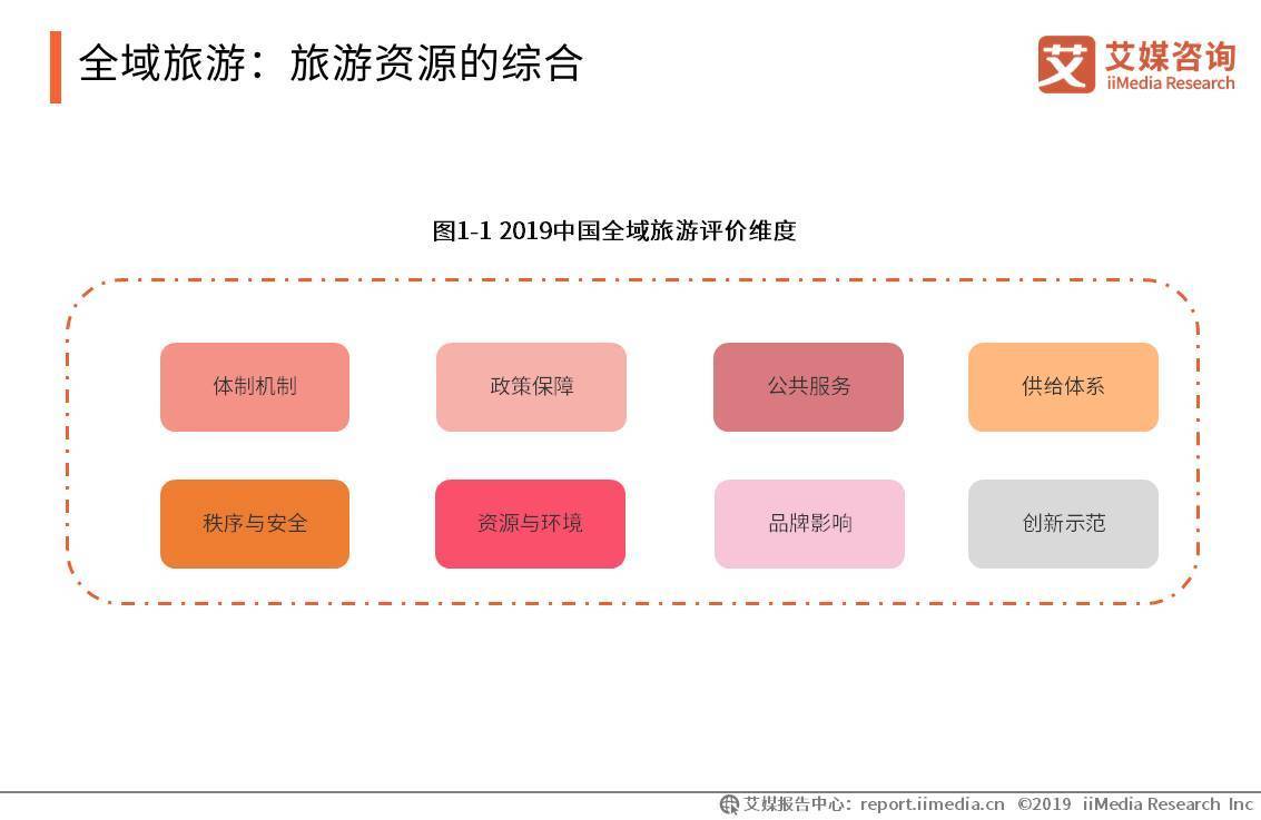 发展前景|我国国家全域旅游示范区已达168个，2020年全域旅游发展前景如何?