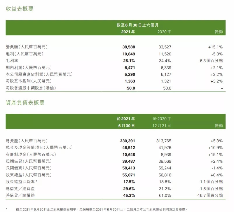 物业|百亿债券到期在即，千亿房企雅居乐卖14处资产保平安？