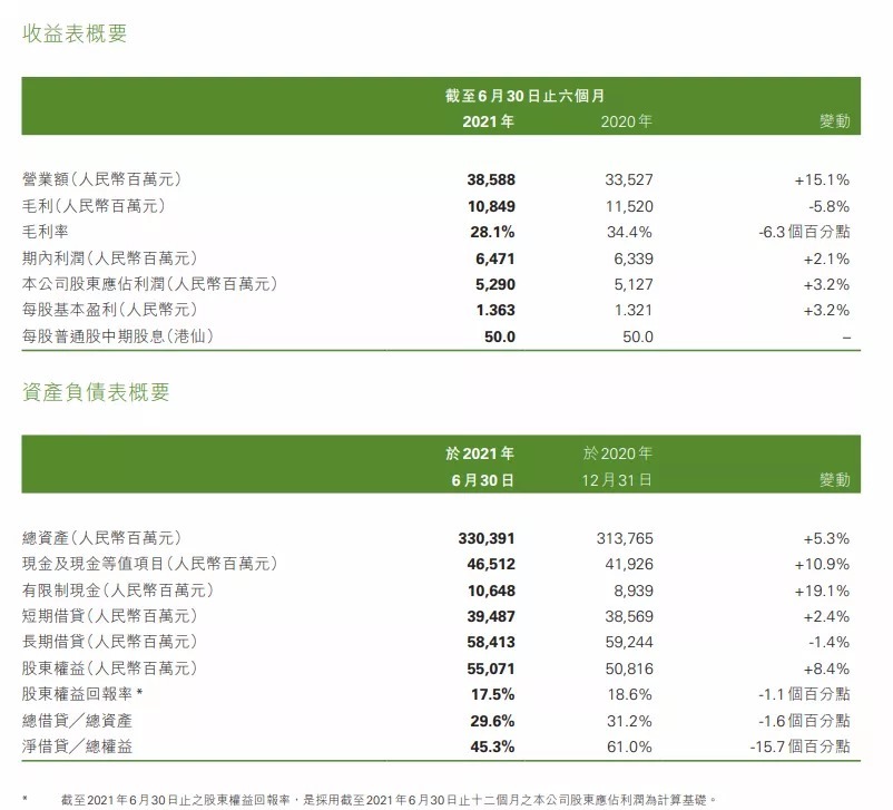 物业|百亿债券到期在即,千亿房企雅居乐卖14处资产保平安?