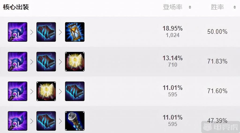 爆炸|10.22五大加强英雄解析！金克丝瞬间爆炸霞射得更快