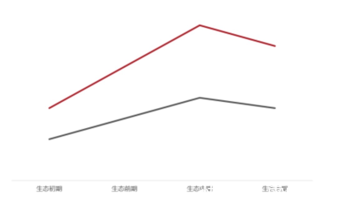 游戏|GameNFT深度分析，打造属于头号玩家的开放世界!