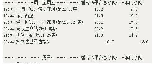 再创世纪|马德钟、陈滢《跳跃生命线》首周收视不俗，《三国机密》收视略升