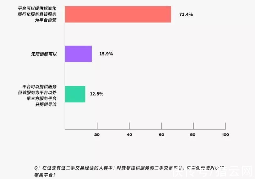 b2c|如何吸引“Z世代”？转转：强化供应链、服务和拥抱直播