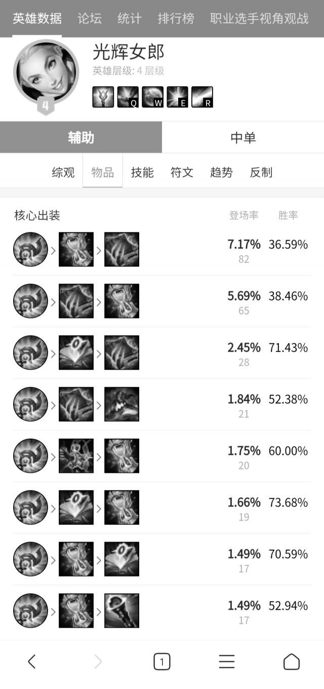 帝国|英雄联盟：讨论下拉克丝辅助