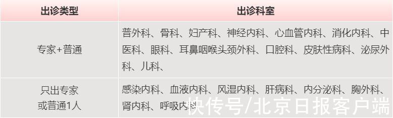 停诊|收藏！北京22家市属医院春节门、急诊安排来了