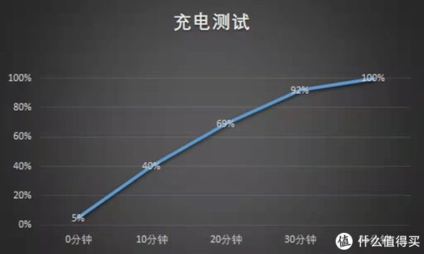 re真我GT2全面评测：骁龙游戏芯助力，性能旗舰名不虚传