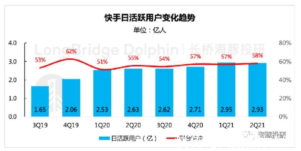 一线城市|老铁支付来了，快手的新故事能讲好吗？