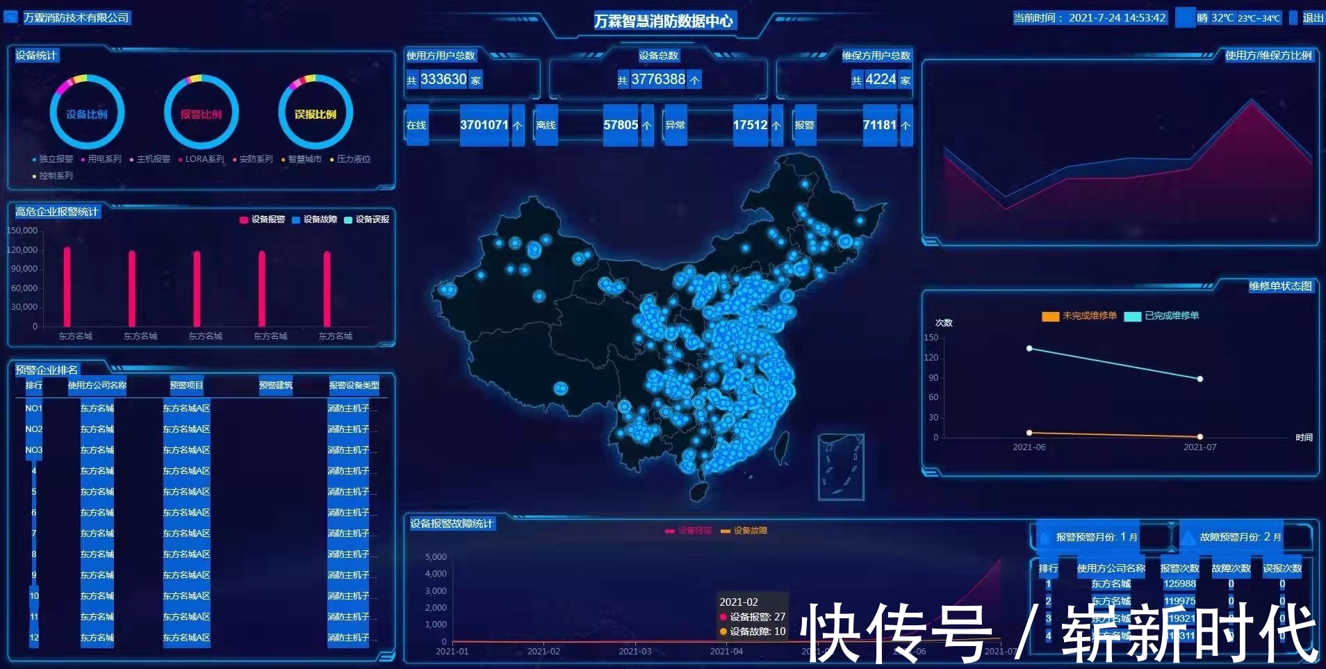 大数据|国家智慧城市建设战略中重要一环——智慧消防