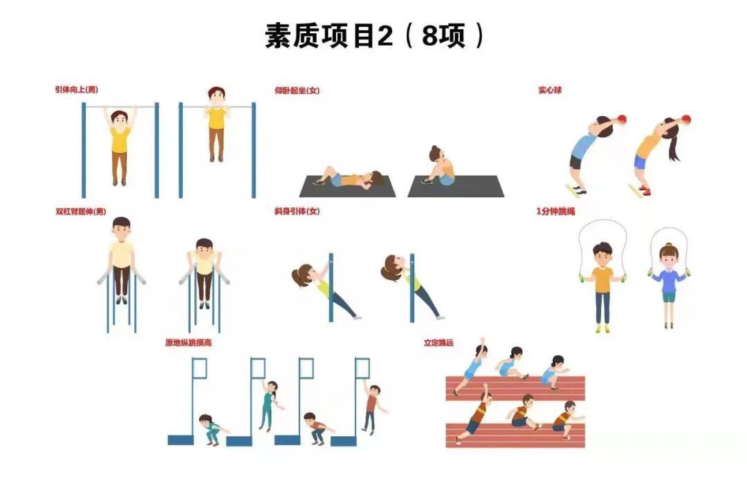 八年级|总分70分！新版北京中考体育方案出炉，学姐为你划好重点了