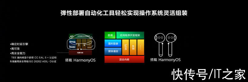 鸿蒙|华为正式发布鸿蒙 HarmonyOS 3 开发者预览版