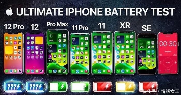 对比|iPhone 1212Pro续航对比测试:电池缩水影响明显