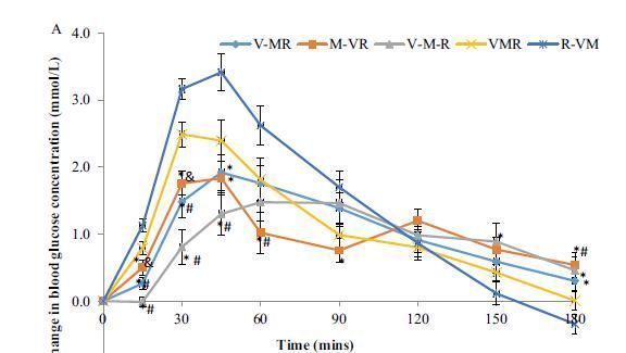 gip|吃饭时第一口该先吃什么按这个顺序吃,控糖效果太好