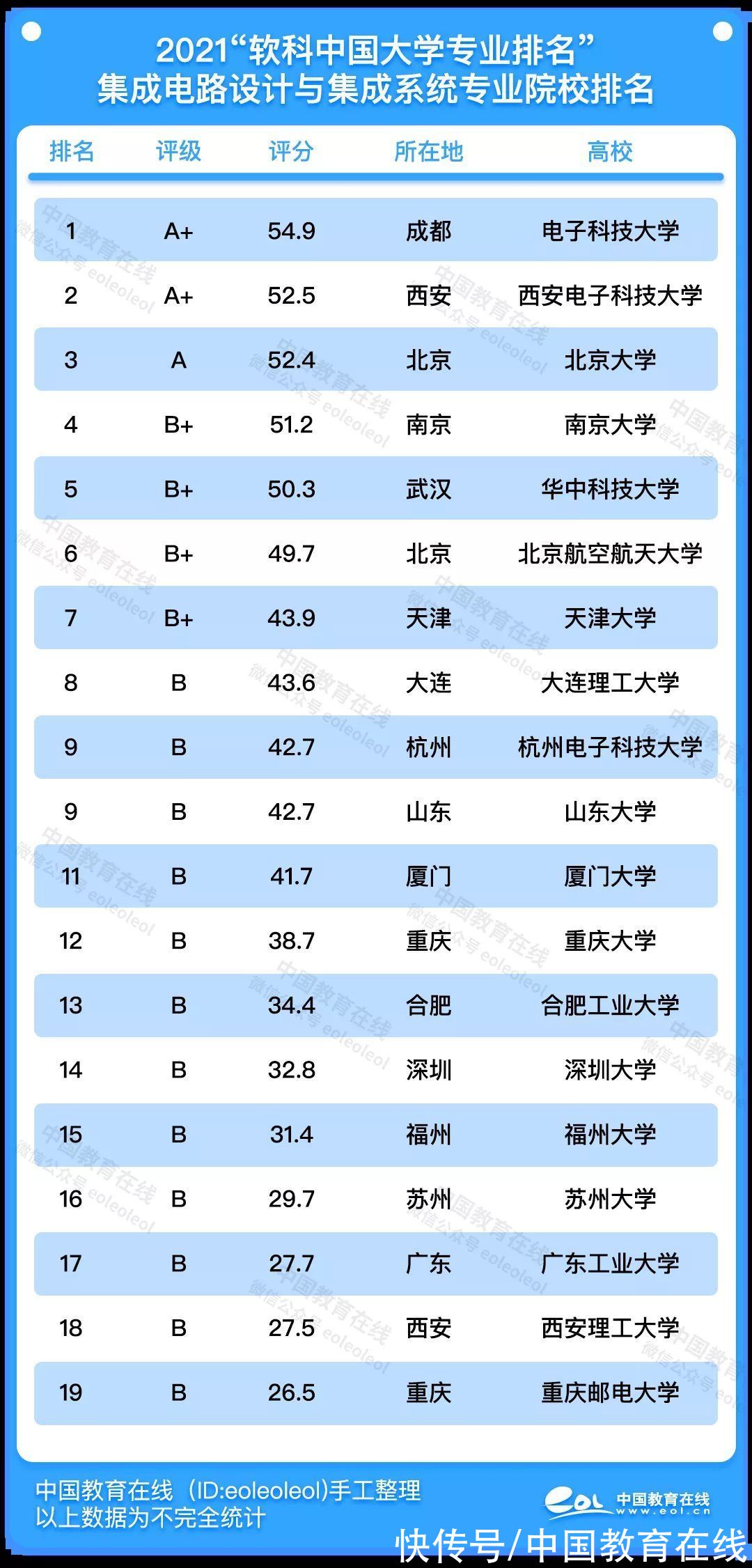 一级学科|最高薪却最缺人，这个学科太重要