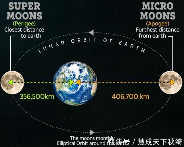 超级血月 2021年“超级血月”来了,为什么有人害怕看到它,预示着什么