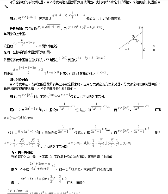 破题|重磅分享：高考数学破题36计（高中三年都超实用）