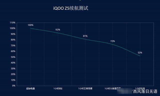 z5|良心不痛吗？安兔兔性能王是iQOO Z5？吊打一群，贵卖的输得更惨