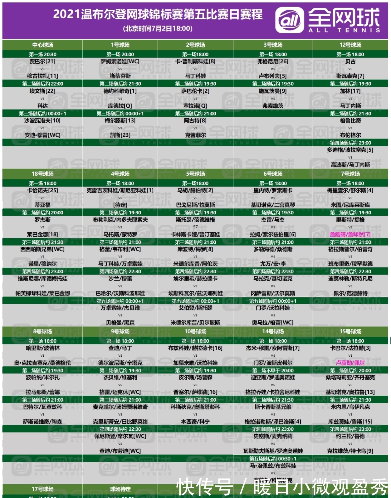 观赛指南 | 2021温网第四比赛日回顾与第五