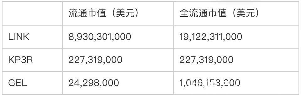 dex|深度解读智能合约自动化执行 Gelato Network 的内在价值和潜在风险