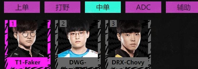 选手|国内粉丝票选LCK赛区李哥得票数太恐怖,Smeb居上单第一