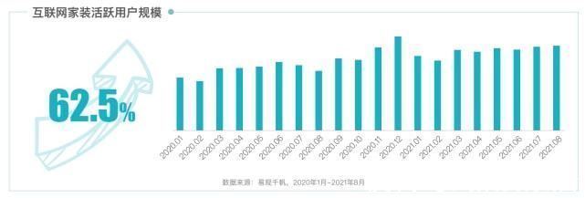 小帮|《中国互联网家居家装发展白皮书2021》新鲜出炉，共同见证数字化助力用户“住造美好家