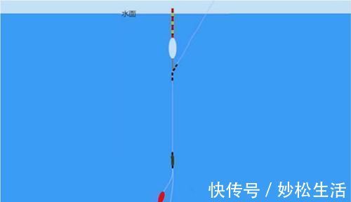 冬季用活饵钓鱼,试试这三种调漂方法,中鱼率超高!